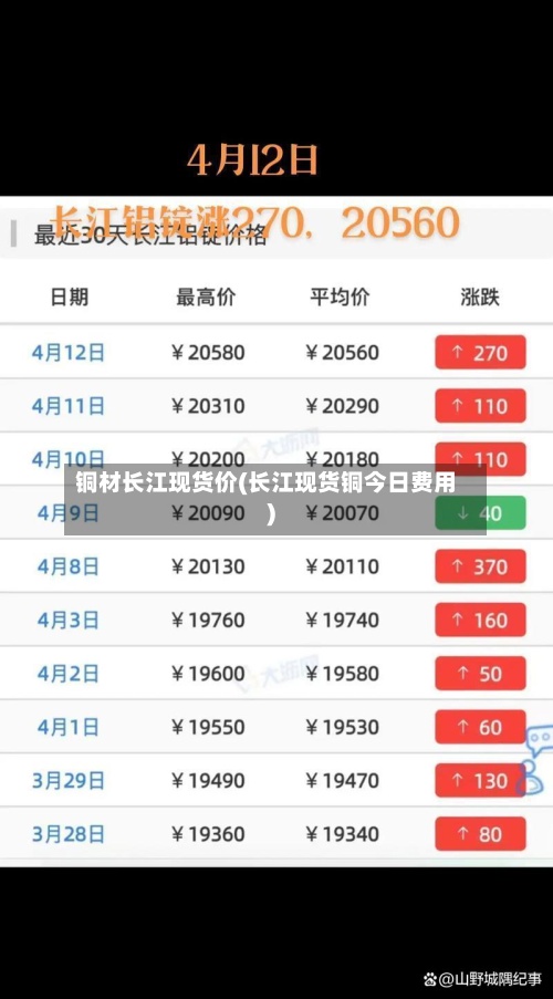 铜材长江现货价(长江现货铜今日费用
)-第2张图片