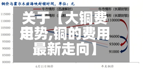 关于【大铜费用走势,铜的费用最新走向】