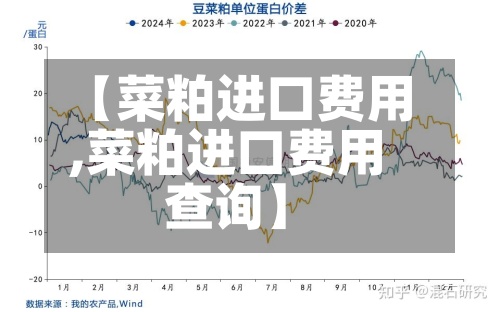 【菜粕进口费用,菜粕进口费用查询】