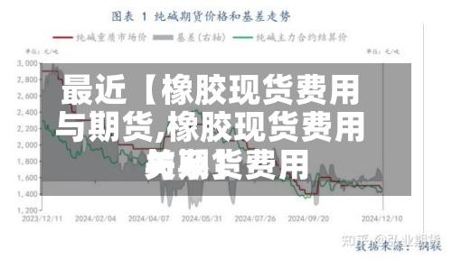 最近【橡胶现货费用
与期货,橡胶现货费用
与期货费用
关系】-第2张图片