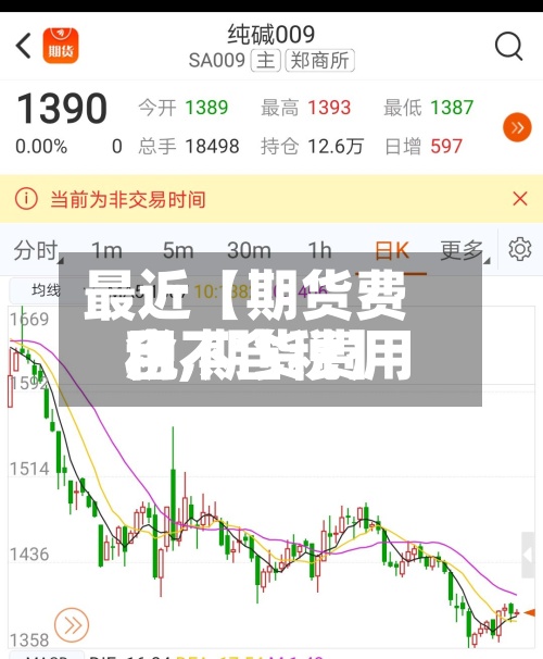最近【期货费用税,期货费用含不含税】