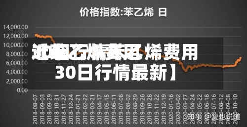 近来【苯乙烯费用30日行情苯乙烯费用30日行情最新】-第2张图片