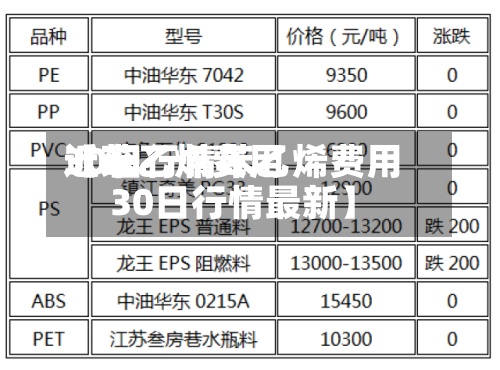 近来【苯乙烯费用30日行情苯乙烯费用30日行情最新】