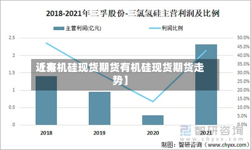 近来【有机硅现货期货有机硅现货期货走势】