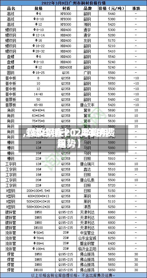 【螺纹钢十二月费用,螺纹钢在2022年的费用趋势】-第2张图片