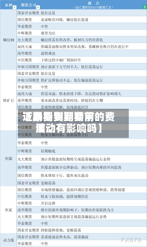 近来【期货到期费用下跌期货到期前的费用波动有影响吗】-第3张图片