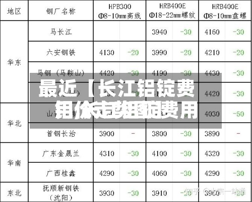 最近【长江铝锭费用铝,长江铝锭费用铝价走势图】