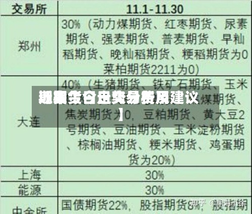 近来【期货今日交易费用期货今日走势分析及建议】-第2张图片