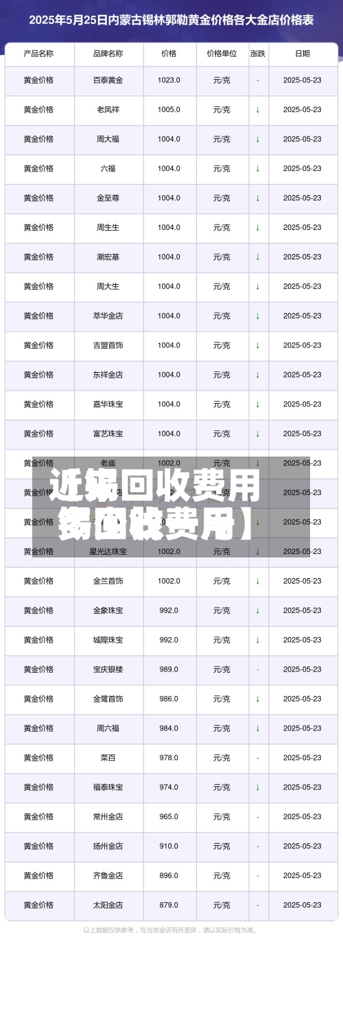近来
【锡回收费用
锡回收费用
多少钱一斤】-第2张图片