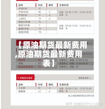 【原油期货最新费用,原油期货最新费用表】