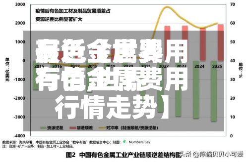 最近【世界
有色金属费用
行情,世界
有色金属费用
行情走势】-第3张图片