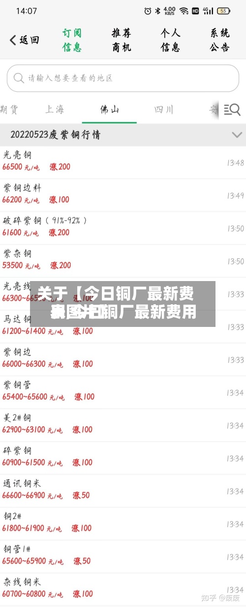 关于【今日铜厂最新费用
表,今日铜厂最新费用
表图片】-第2张图片