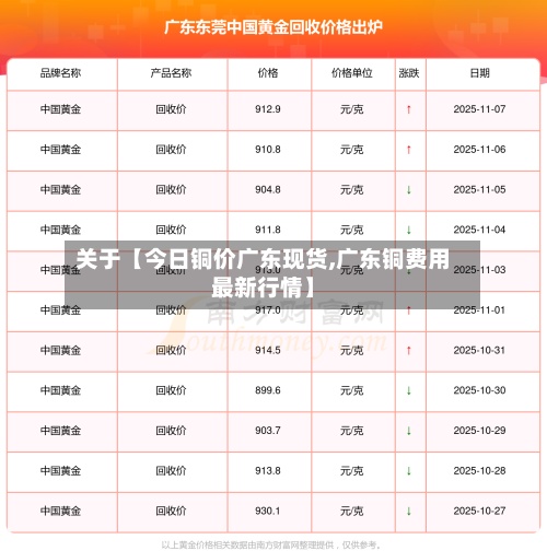 关于【今日铜价广东现货,广东铜费用
最新行情】-第3张图片