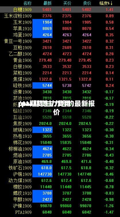 pta期货主力费用/pta期货主力合约最新报价-第2张图片