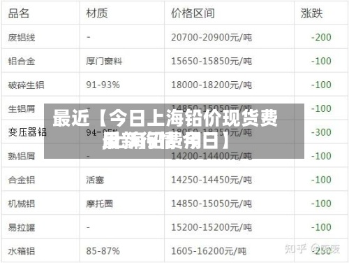 最近【今日上海铅价现货费用,上海铅费用最新行情 今日】-第2张图片
