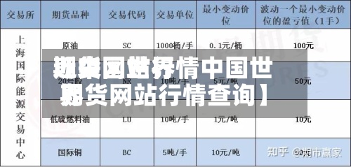 近来【中国世界期货网站行情中国世界期货网站行情查询】