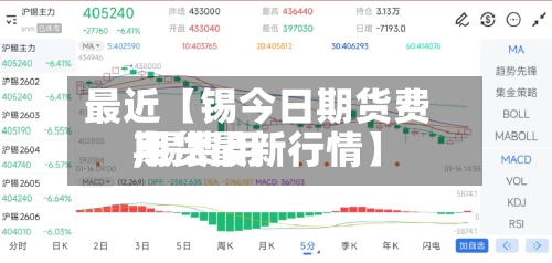 最近【锡今日期货费用,锡费用期货最新行情】
