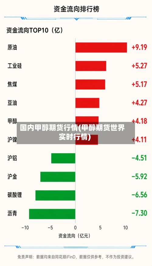 国内甲醇期货行情(甲醇期货世界实时行情)