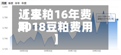 近来【豆粕16年费用2018豆粕费用】