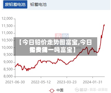 【今日铅价走势图富宝,今日铅费用多少钱一吨富宝】-第2张图片