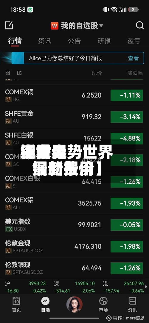 近来【世界铜费用实时走势世界铜的费用最新报价】