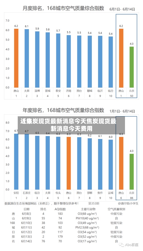 近来【焦炭现货最新消息今天焦炭现货最新消息今天费用】