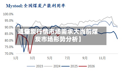 近来【煤炭行情市场需求大当前煤炭市场形势分析】-第2张图片