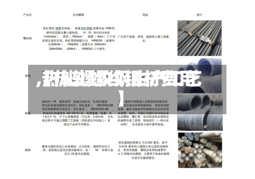 【热轧螺纹钢材费用
,热轧螺纹钢生产工艺】-第2张图片