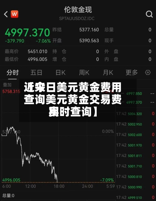近来【今日美元黄金费用查询美元黄金交易费用实时查询】