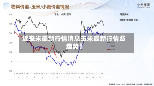 近来【玉米最新行情消息玉米最新行情费用走势】