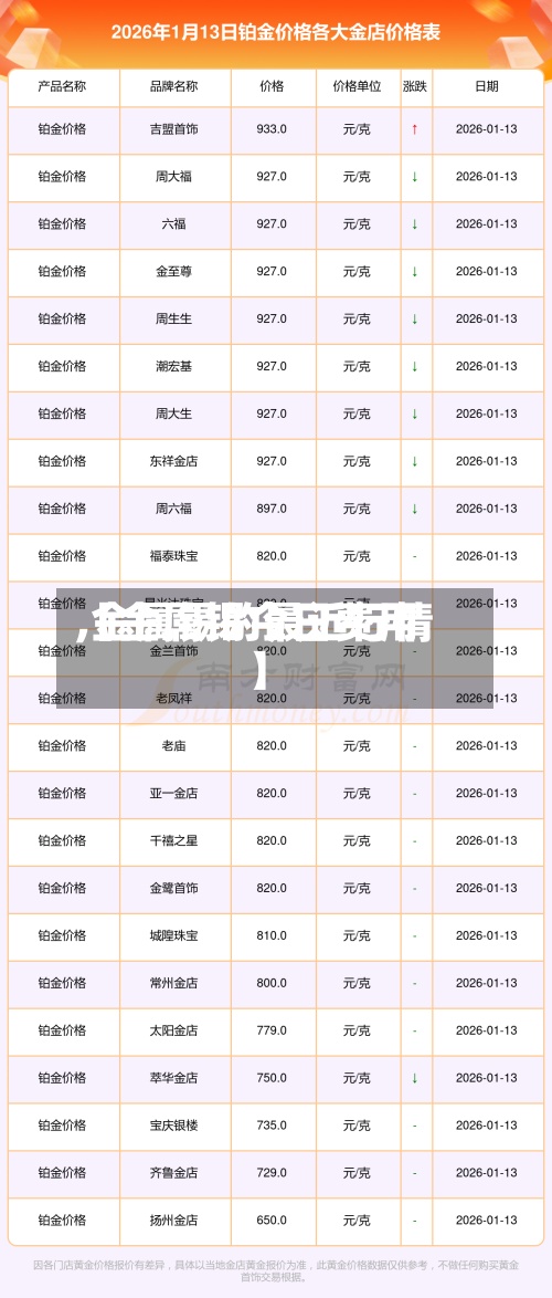 【金属锡今日费用,金属锡的最近行情】-第2张图片