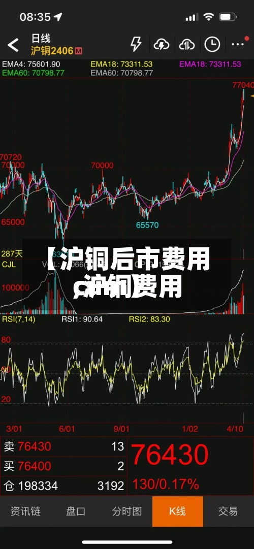 【沪铜后市费用,沪铜费用cum】-第2张图片