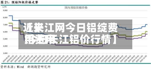 近来【长江网今日铝绽费用铝费用 今日长江铝价行情】