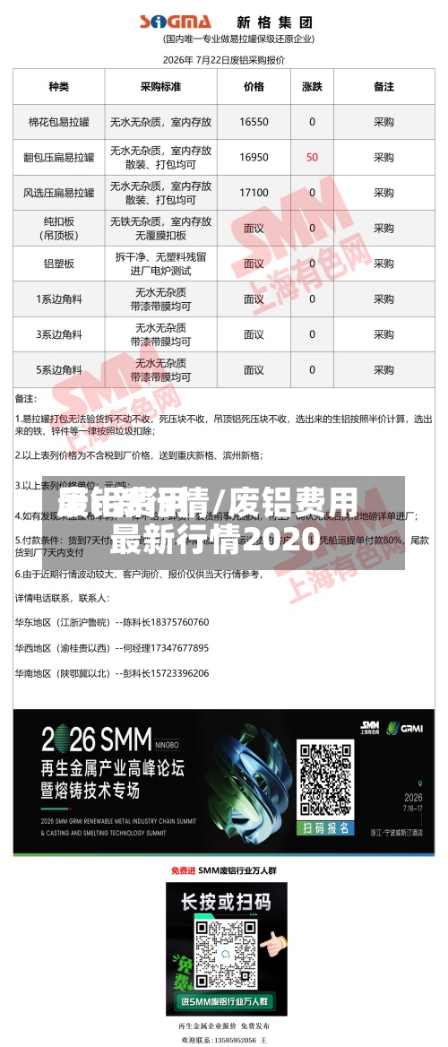 废铝费用
最n新行情/废铝费用
最新行情2020-第3张图片
