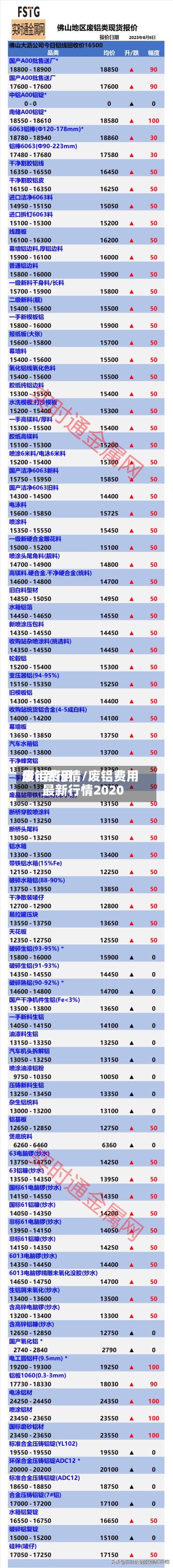 废铝费用
最n新行情/废铝费用
最新行情2020-第2张图片
