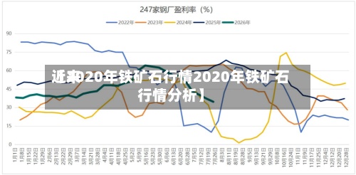 近来【2020年铁矿石行情2020年铁矿石行情分析】-第2张图片