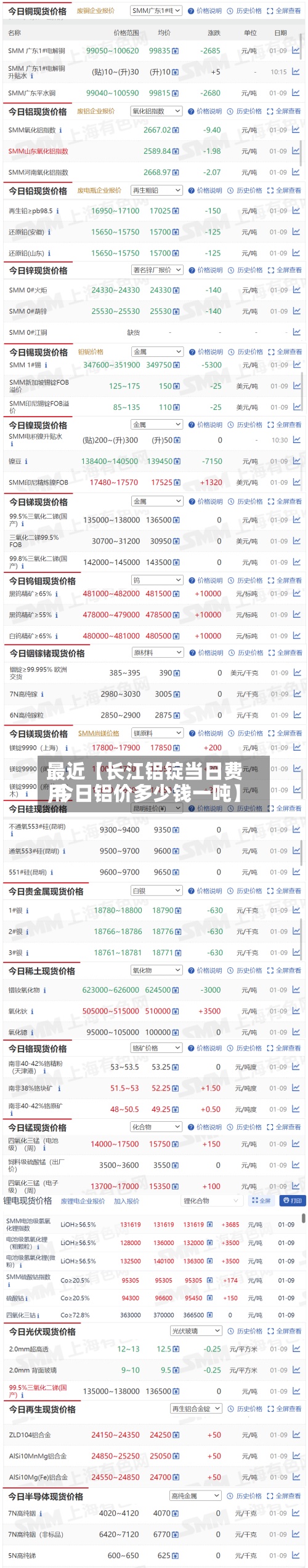 最近【长江铝锭当日费用
,今日铝价多少钱一吨】-第2张图片