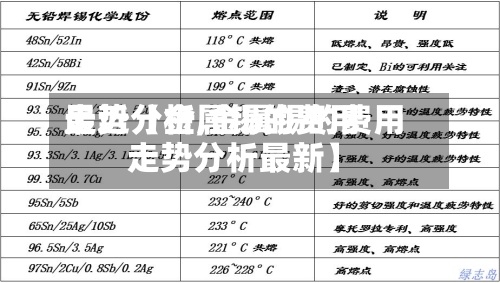 最近【金属锡的费用走势分析,金属锡的费用走势分析最新】