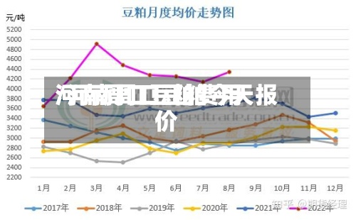 河南周口豆粕费用/河南周口豆粕今天报价