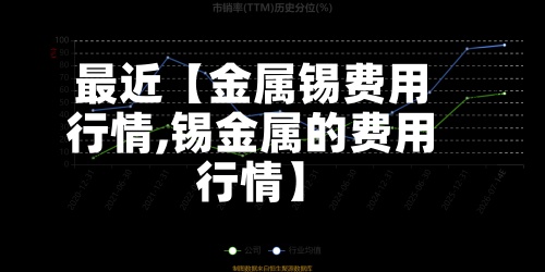 最近【金属锡费用
行情,锡金属的费用
行情】-第3张图片