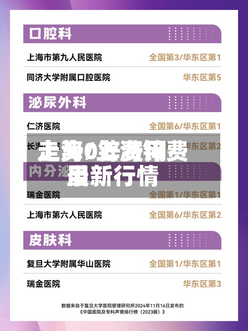 上海0锌费用走势/上海锌费用最新行情