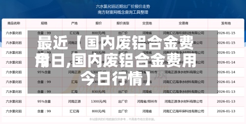 最近【国内废铝合金费用今日,国内废铝合金费用今日行情】