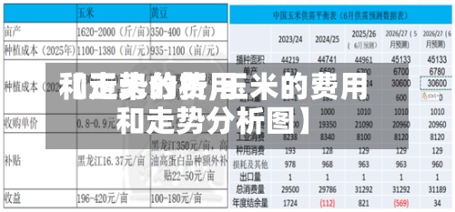 【玉米的费用和走势分析,玉米的费用和走势分析图】