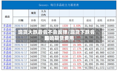 现货大跌后会不会反弹/现货下跌会影响期货费用吗
