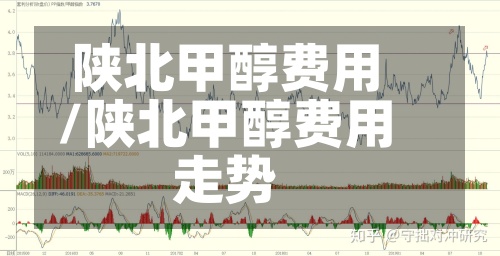 陕北甲醇费用/陕北甲醇费用走势-第2张图片