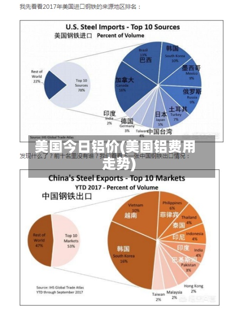 美国今日铝价(美国铝费用走势)-第2张图片