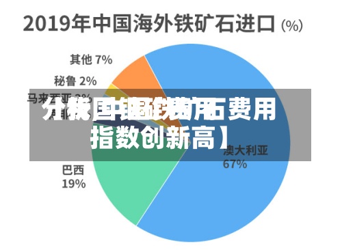 【我国铁矿费用分析,中国铁矿石费用指数创新高】