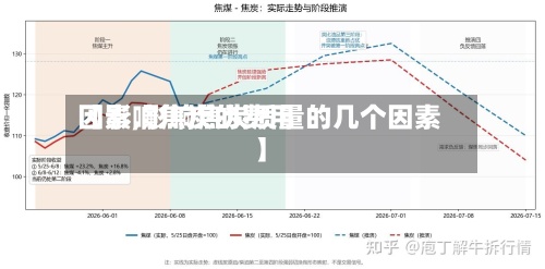 【影响焦炭的费用因素,影响焦炭质量的几个因素】