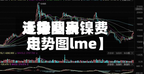 近来【镍费用走势图表镍费用走势图lme】