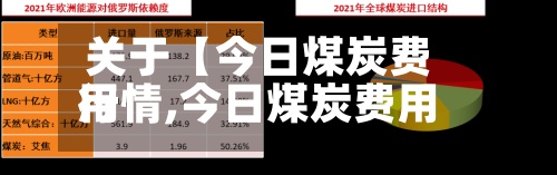 关于【今日煤炭费用行情,今日煤炭费用行情最新费用】